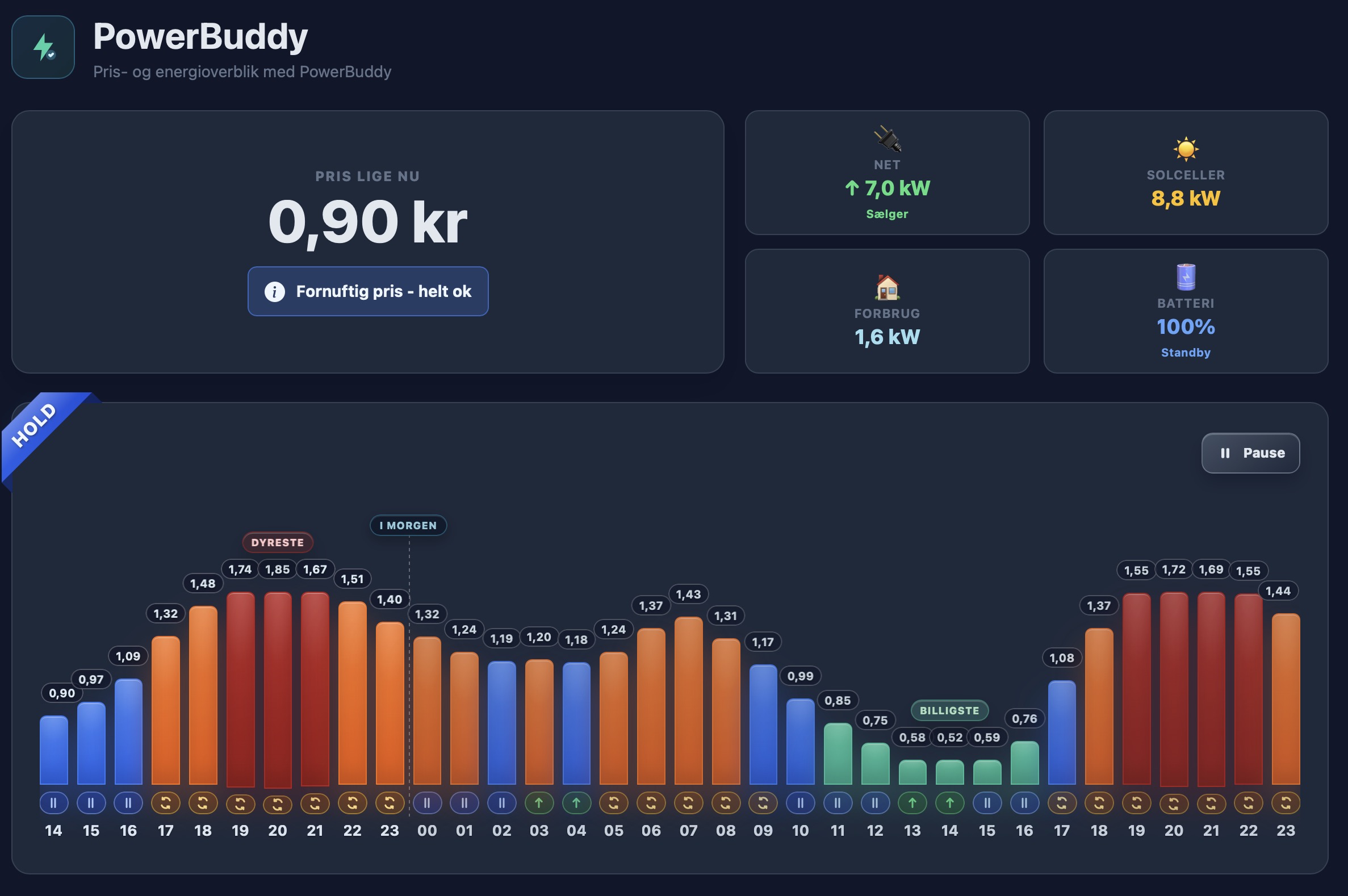 PowerBuddy dashboard oversigt